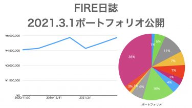 【FIRE日誌】2021.3.1ポートフォリオ公開