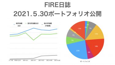 【FIRE日誌】2021.5.30 ポートフォリオ公開