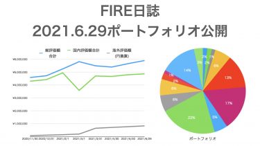 【FIRE日誌】2021.6.29ポートフォリオ