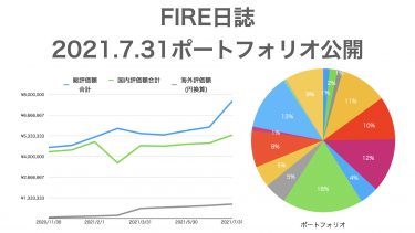 【FIRE日誌】2021.7.31ポートフォリオ