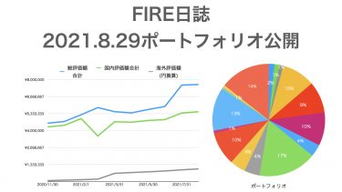 【FIRE日誌】2021.8.29ポートフォリオ