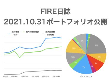 【FIRE日誌】2021.10.31ポートフォリオ